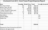 Clock Tower Expenses